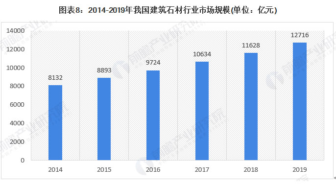 我国石材产业发展的机遇